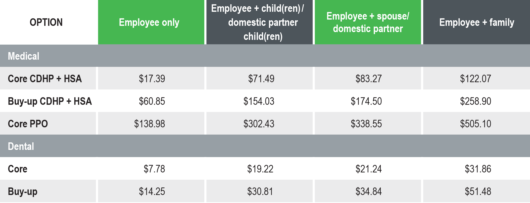 2023-employee-costs-schneider-electric